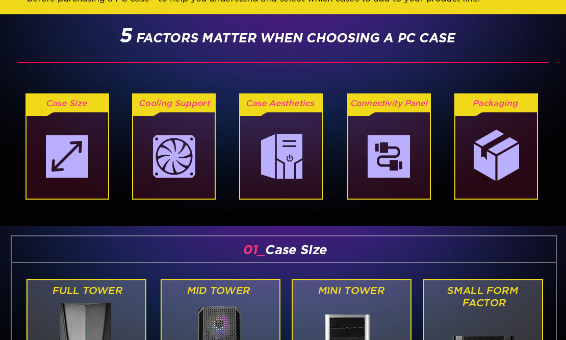 5 Factors Matter When Choosing a PC Case
