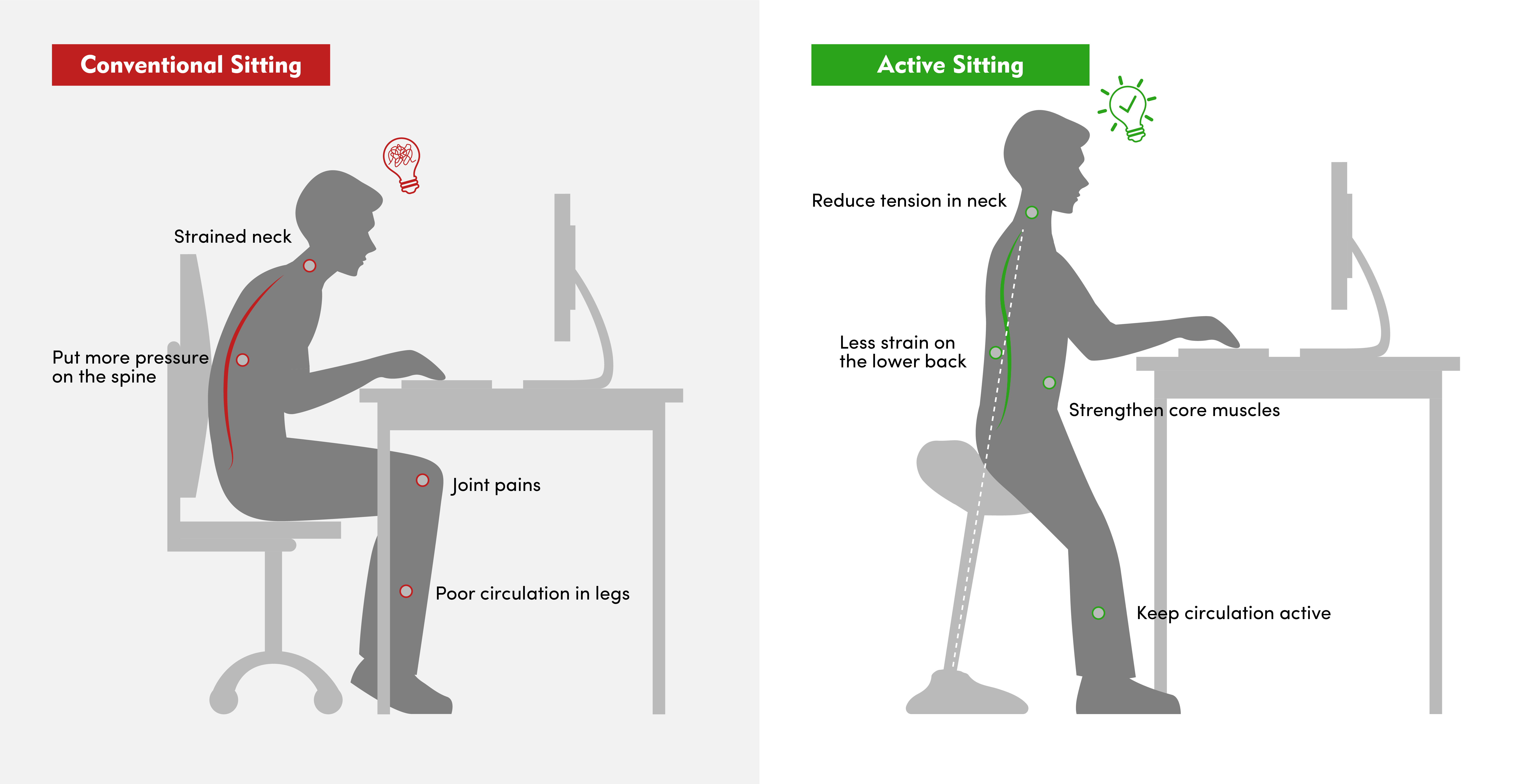 Conventional Sitting VS. Active Sitting