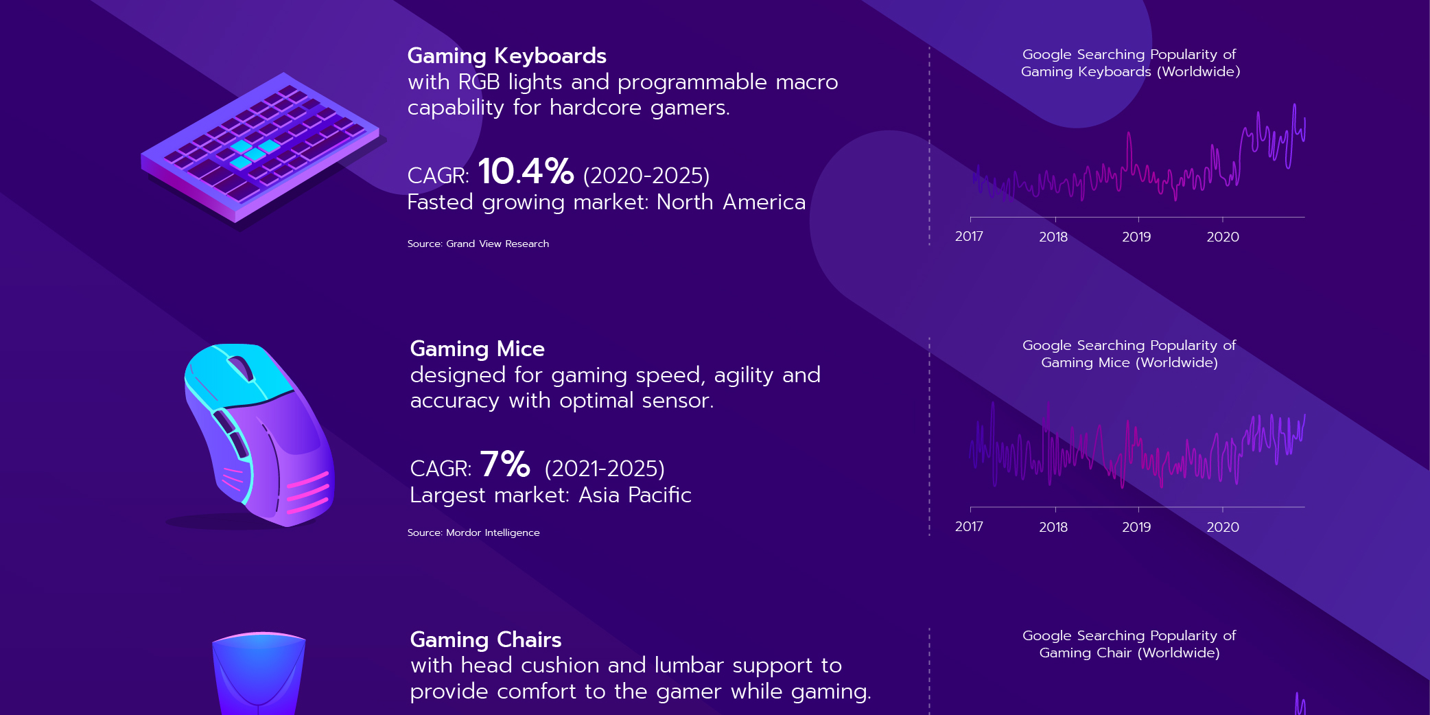 Gaming mice and gaming keyboard