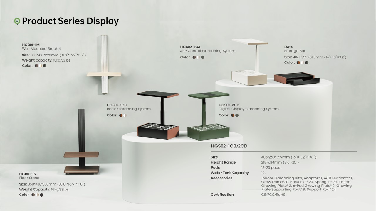 Product Series Display