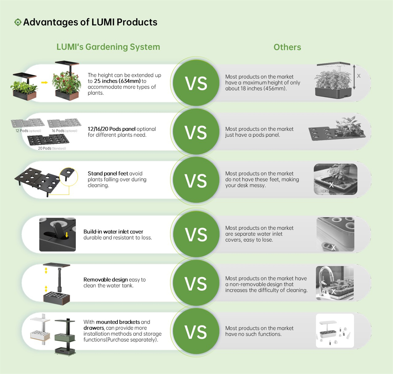 Advantages of LUMI Products