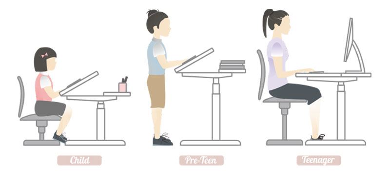How Standing Desks Can Help Students in the Classroom